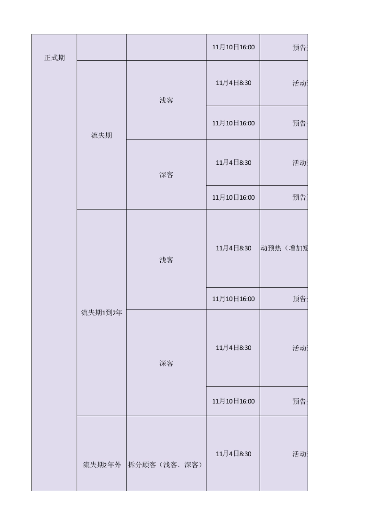 CRM专用双11推广方案_第7页