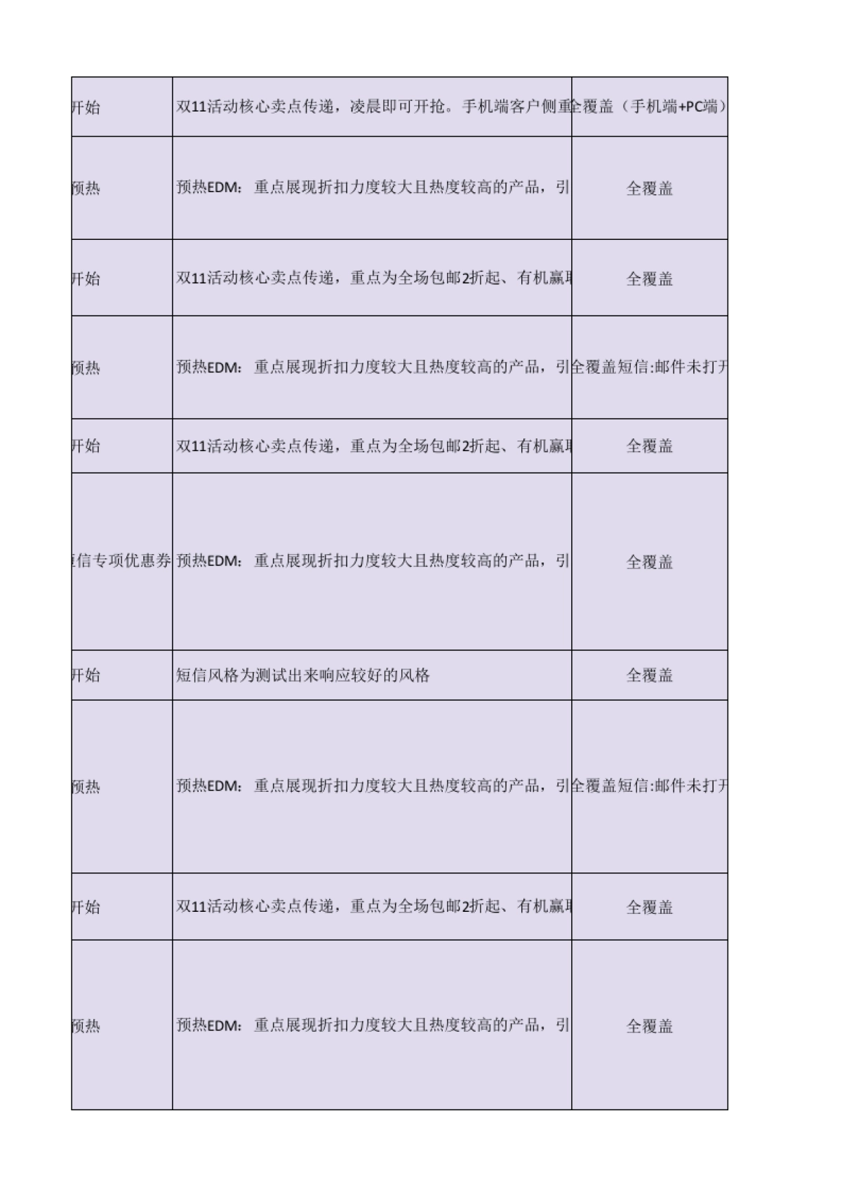 CRM专用双11推广方案_第8页