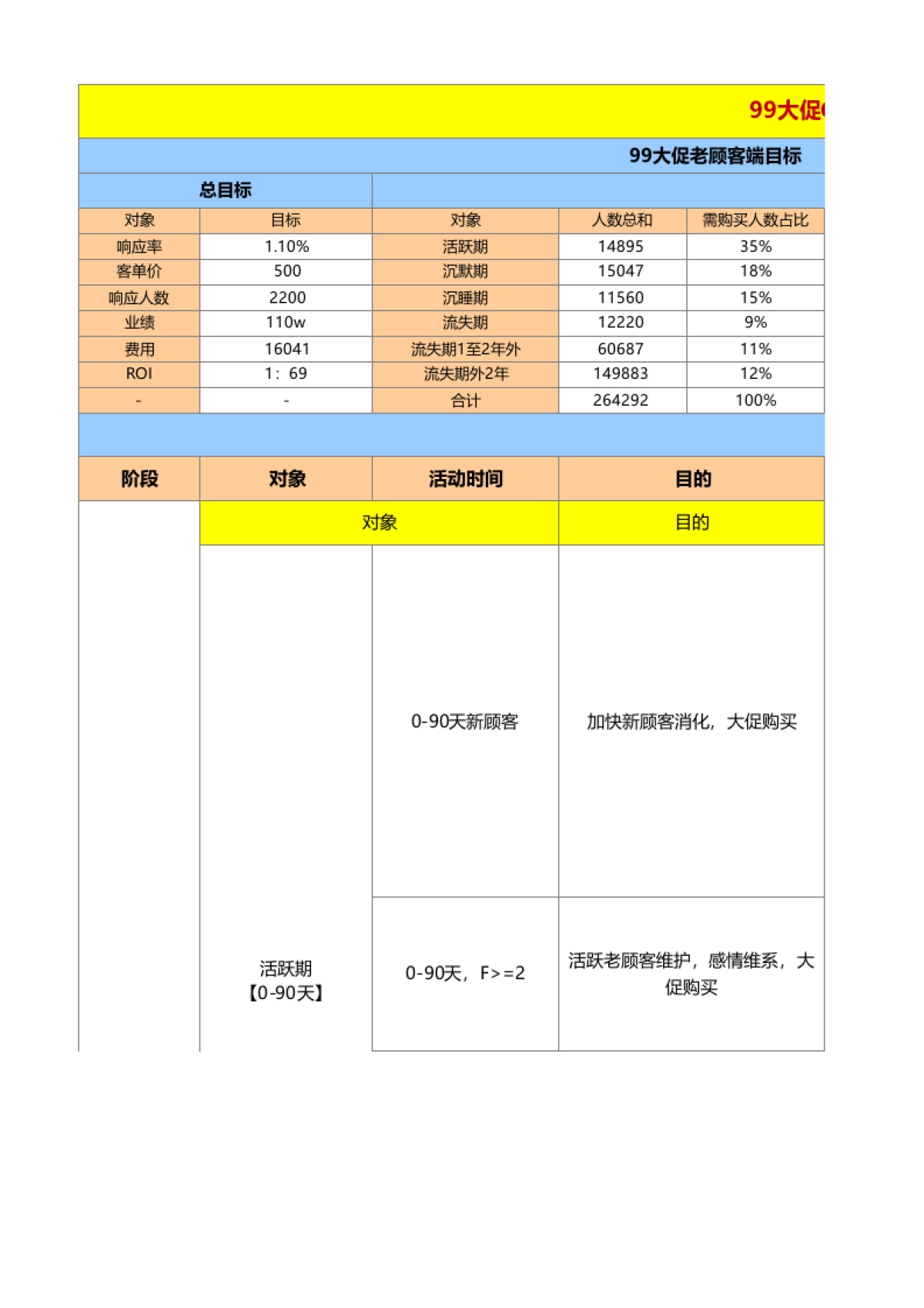 大促99C店CRM端方案_第1页
