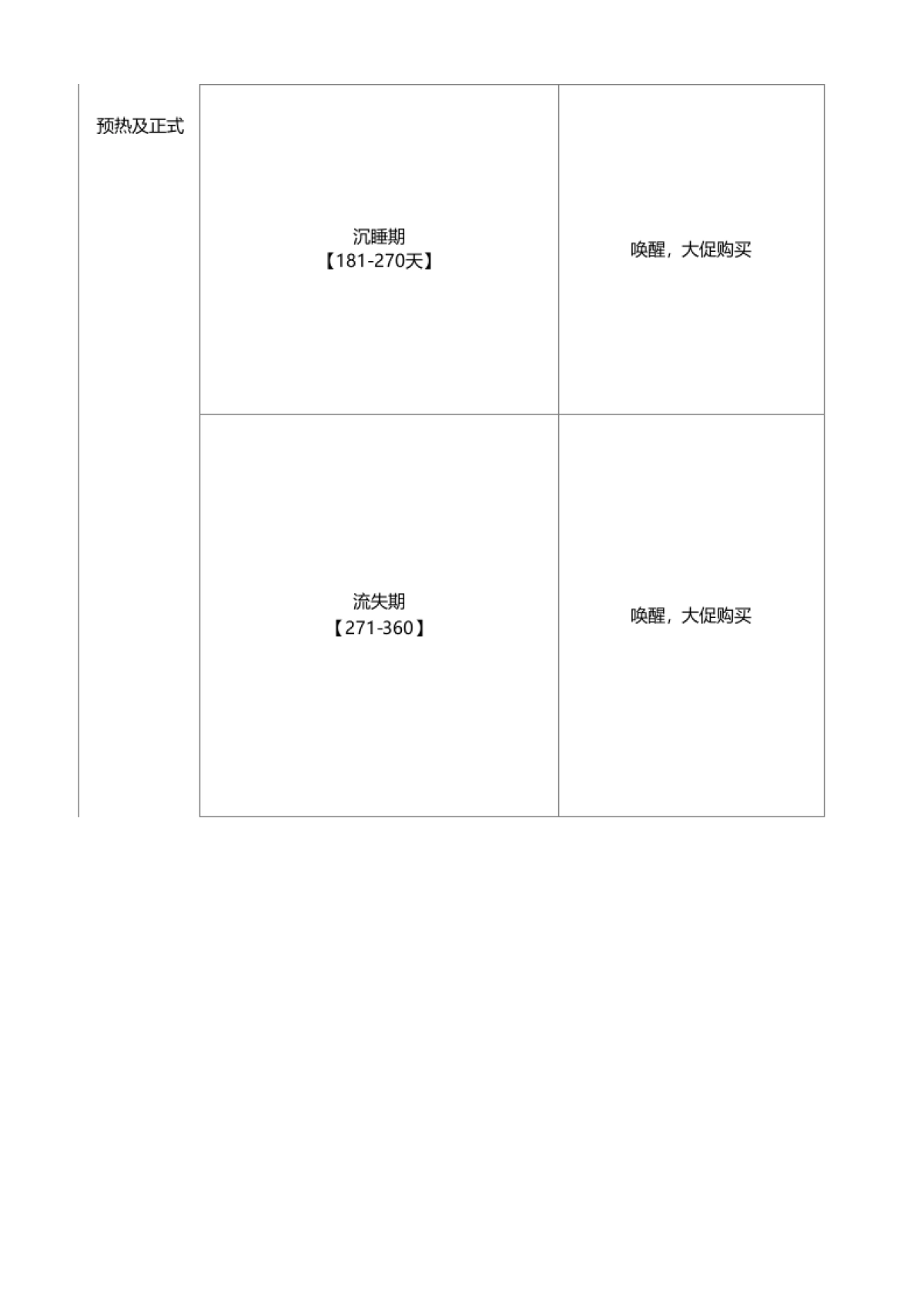 大促99C店CRM端方案_第3页