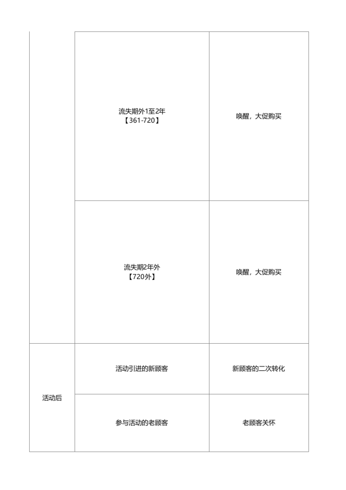 大促99C店CRM端方案_第4页