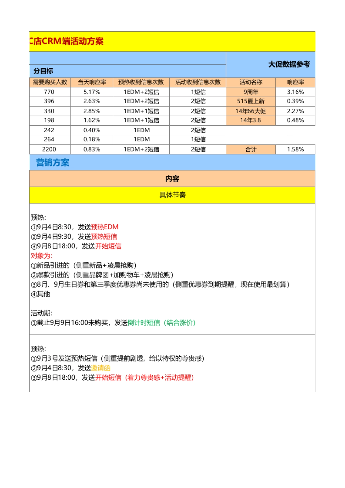 大促99C店CRM端方案_第6页