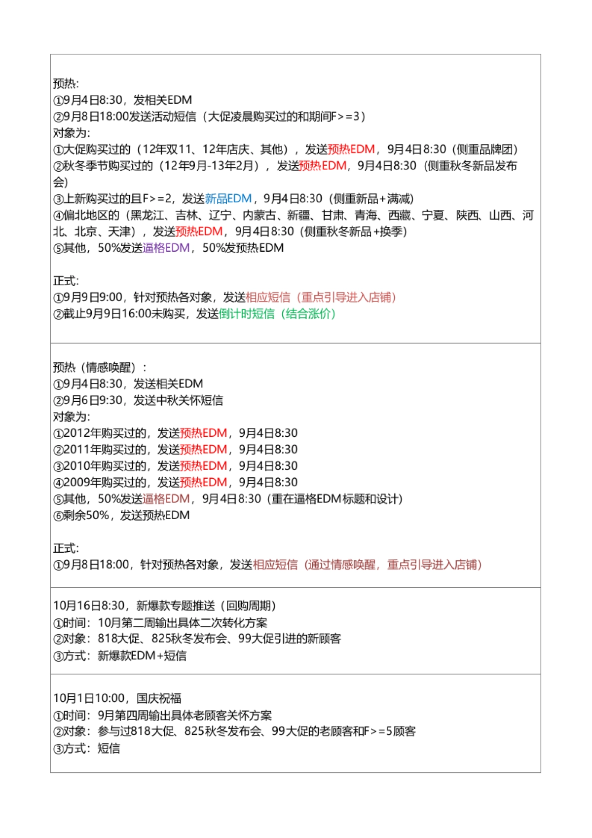 大促99C店CRM端方案_第9页