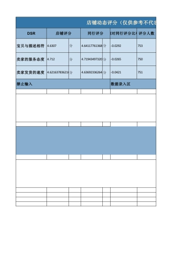 店铺评分DSR计算工具