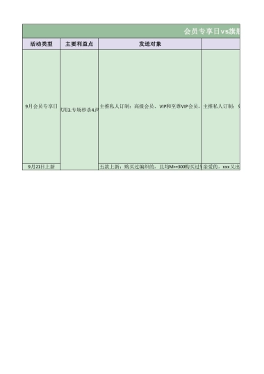 会员专享日vs旗舰店CRM专用方案