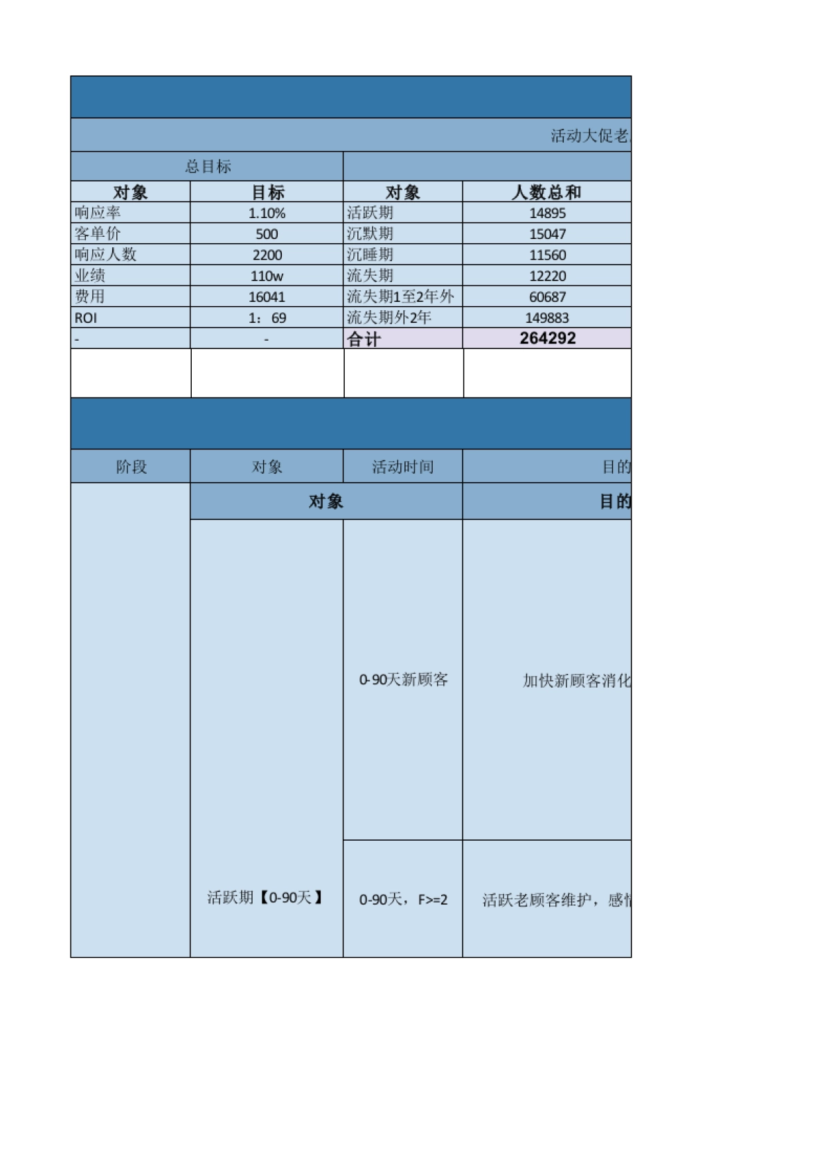 活动大促CRM端活动方案_第1页