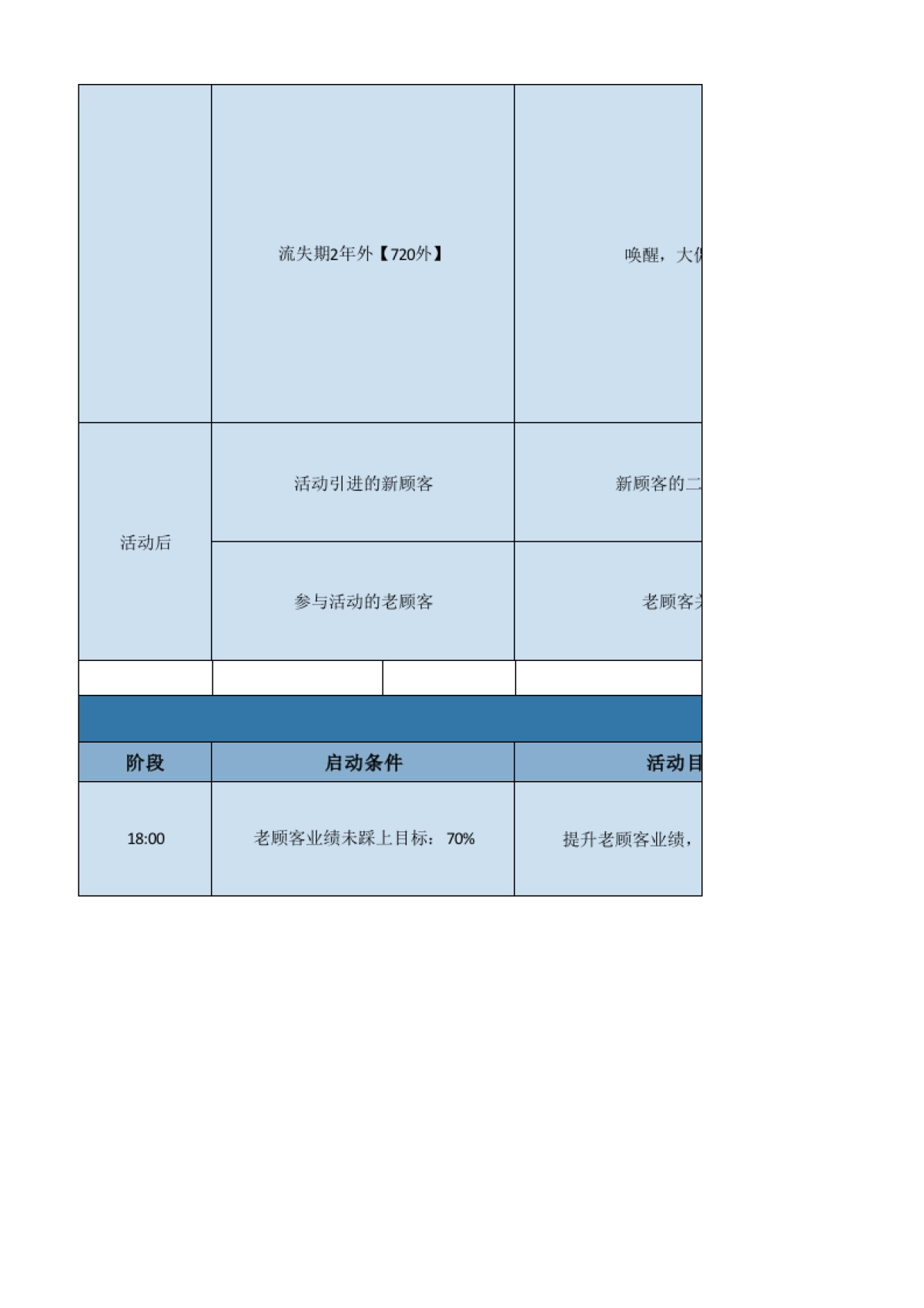 活动大促CRM端活动方案_第10页