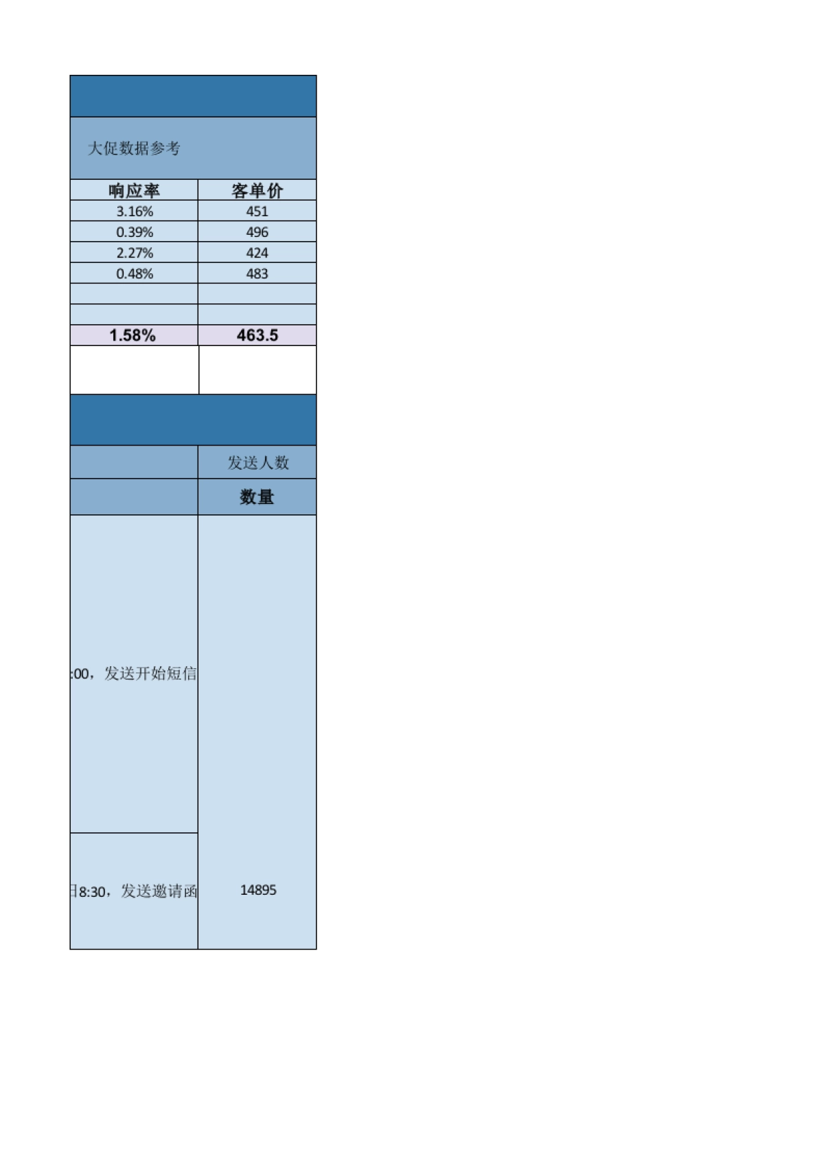 活动大促CRM端活动方案_第3页