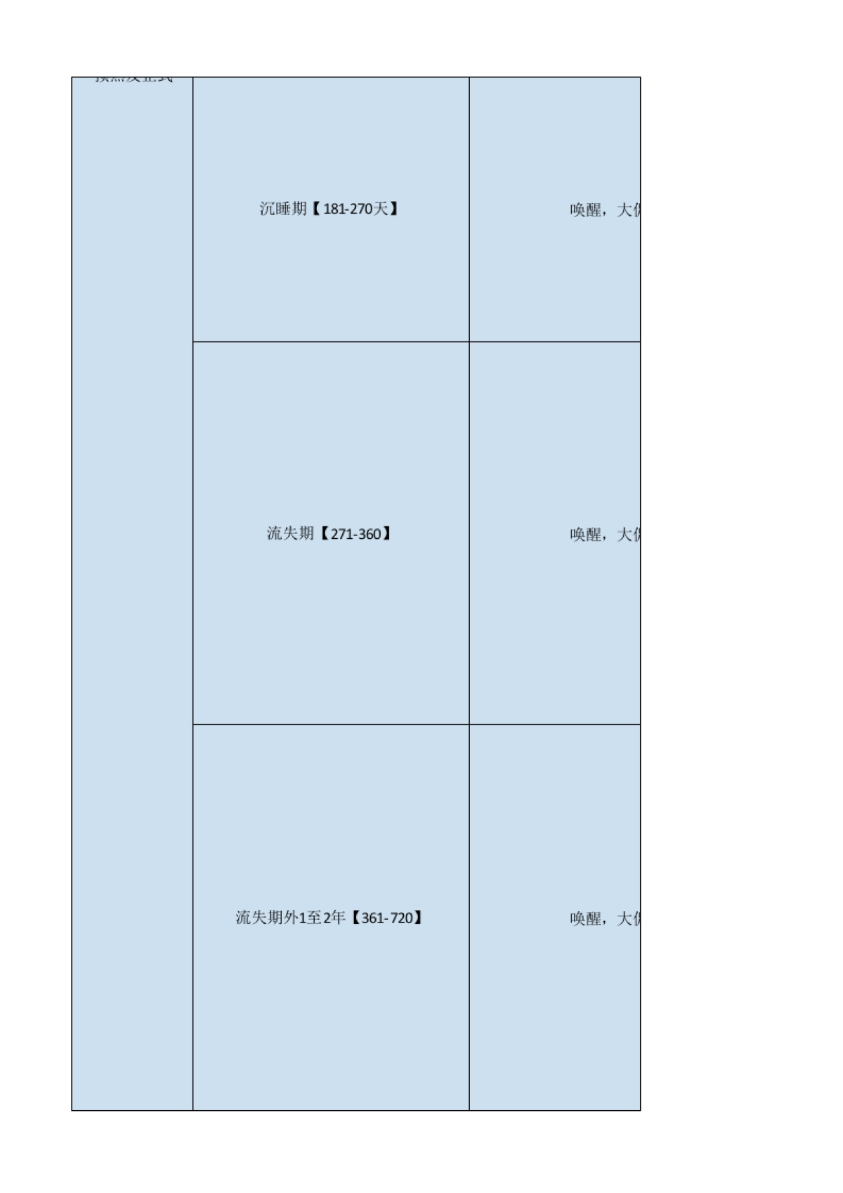 活动大促CRM端活动方案_第7页