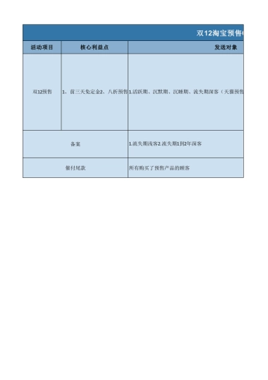 双12淘宝预售CRM专用方案