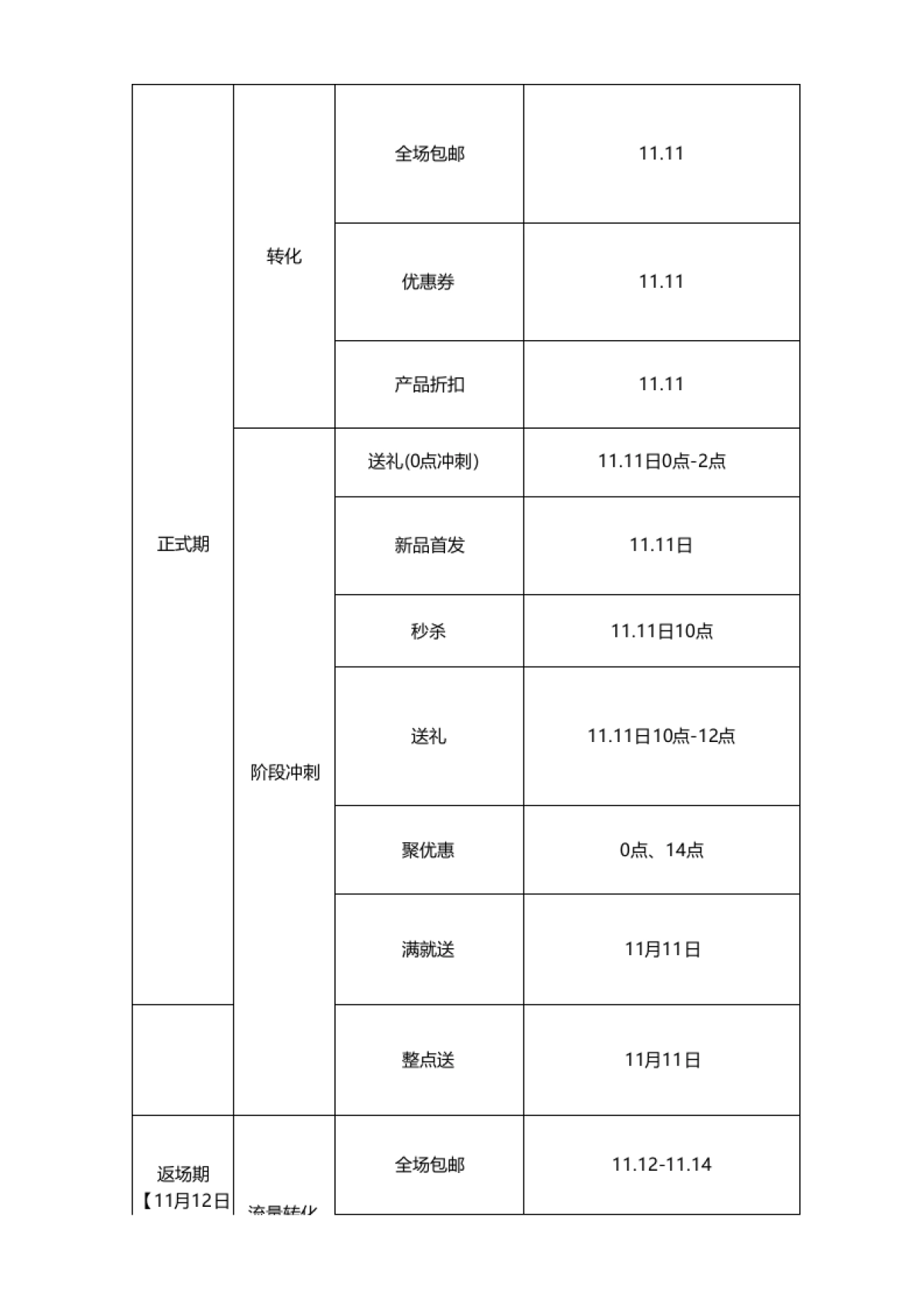 双十一营销方案(通用版) _第2页