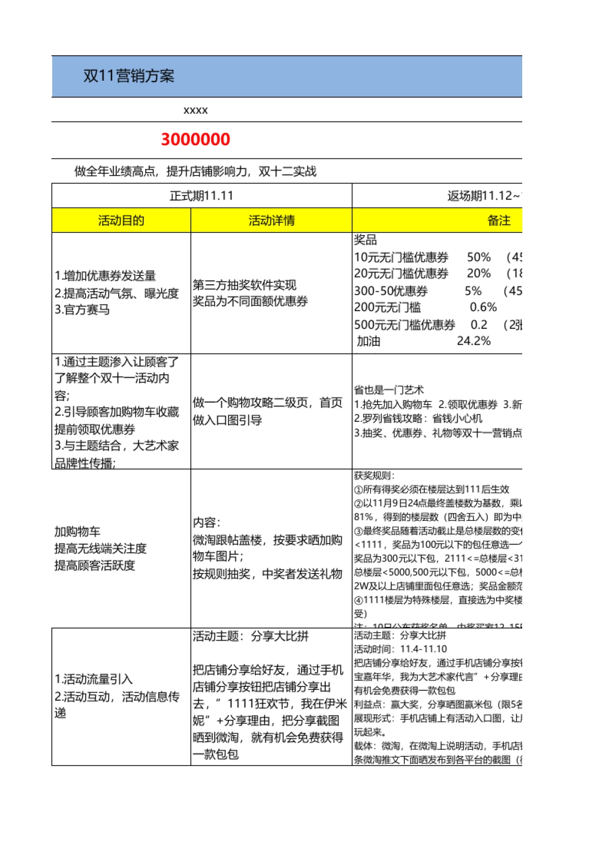双十一营销方案(通用版) _第4页