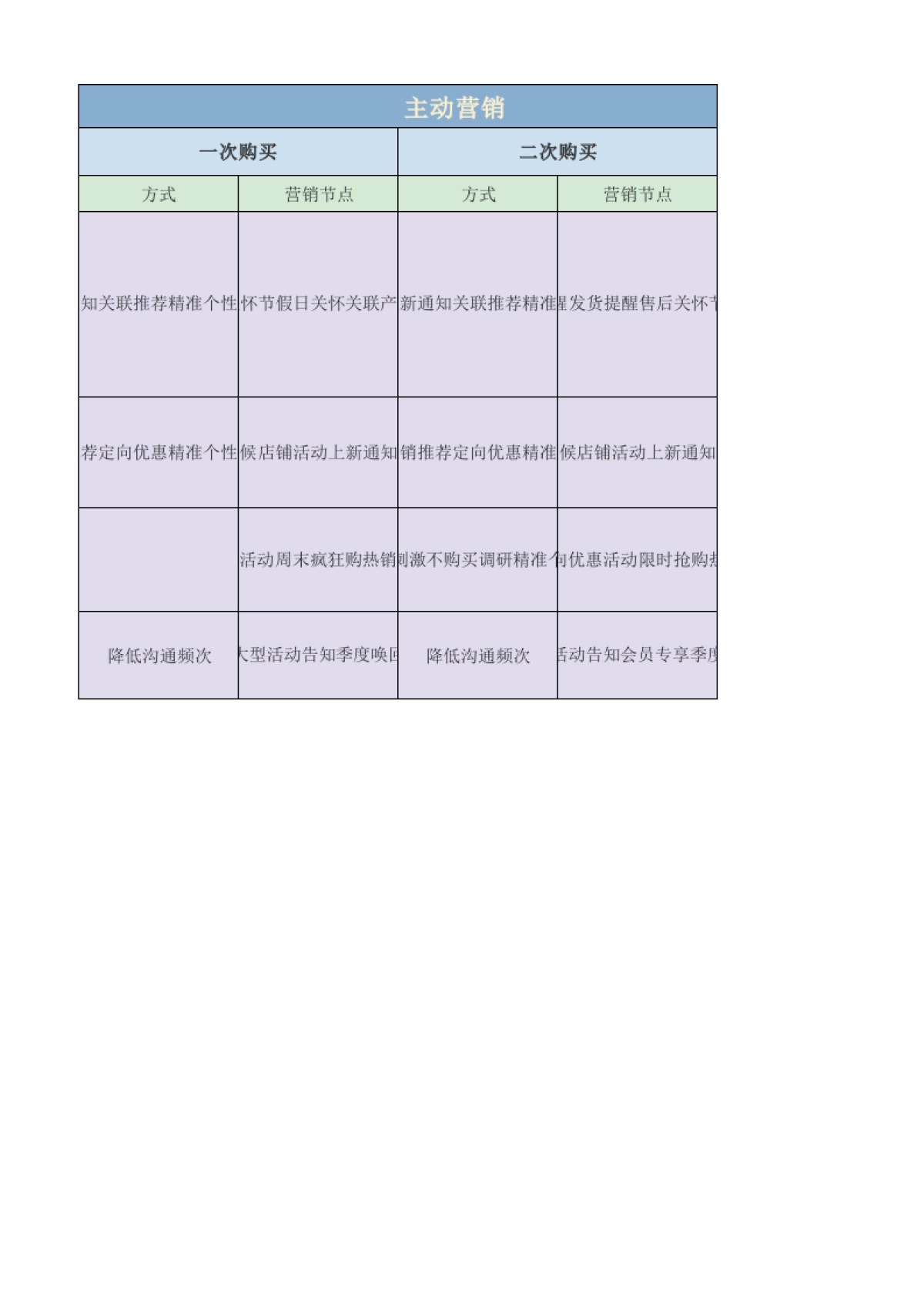 淘宝CRM老客户经营策略_第2页