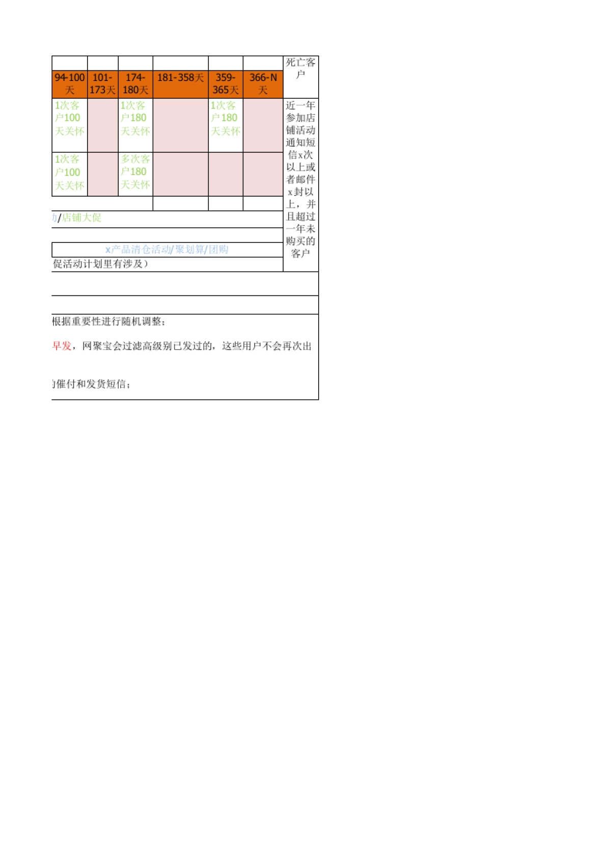 消耗品类CRM营销计划_第2页
