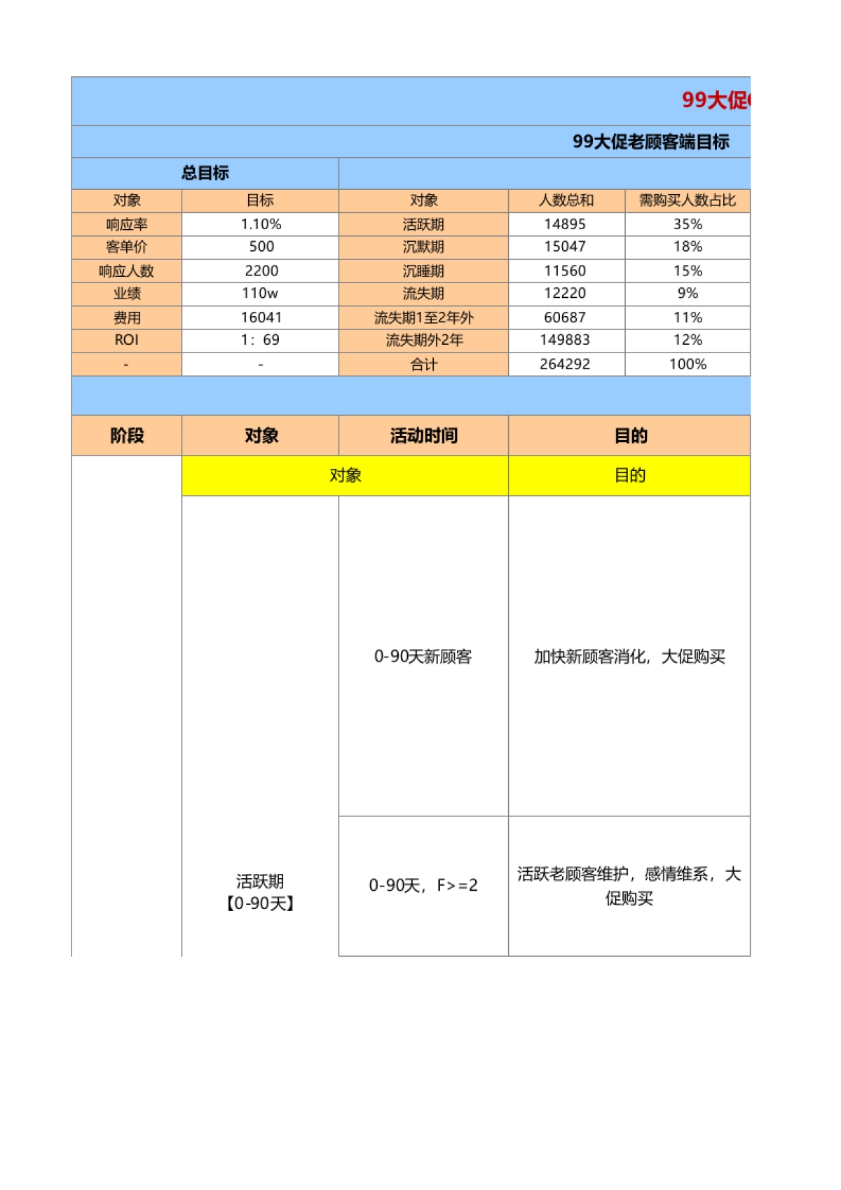 【CRM大促】大促99C店CRM端方案_第1页