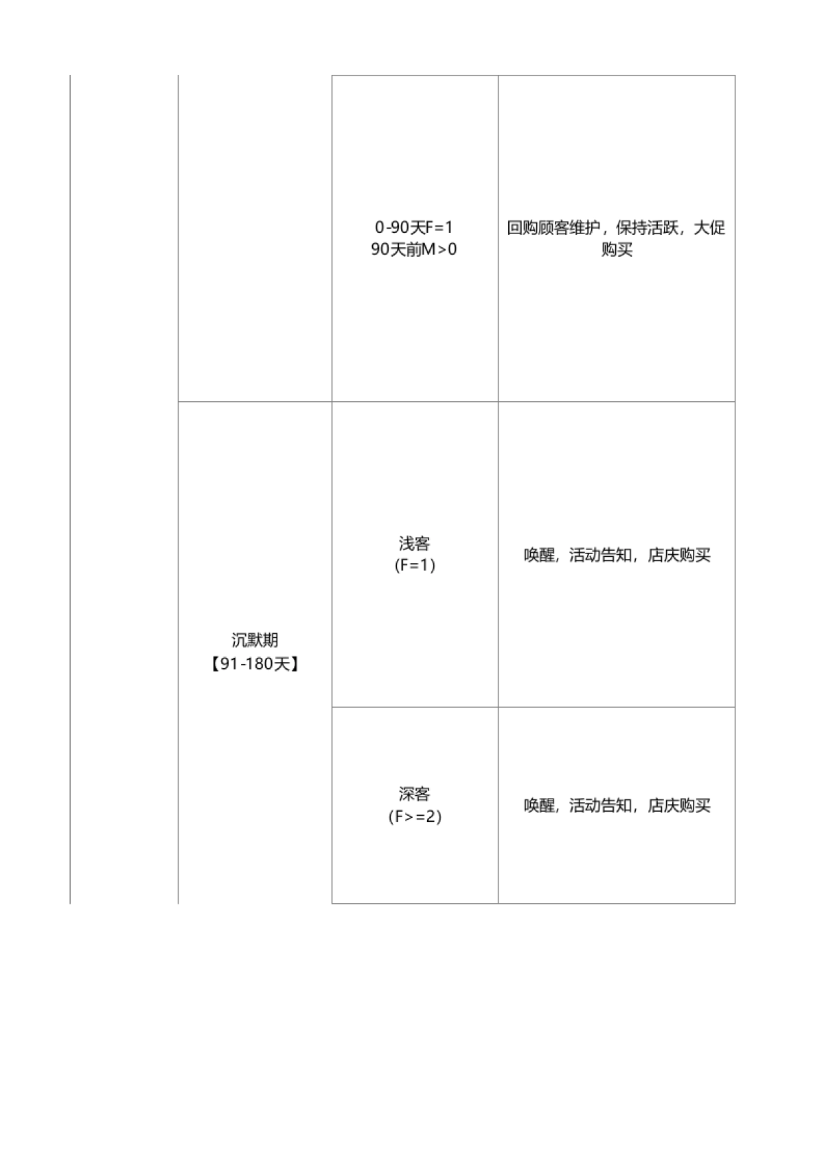 【CRM大促】大促99C店CRM端方案_第2页