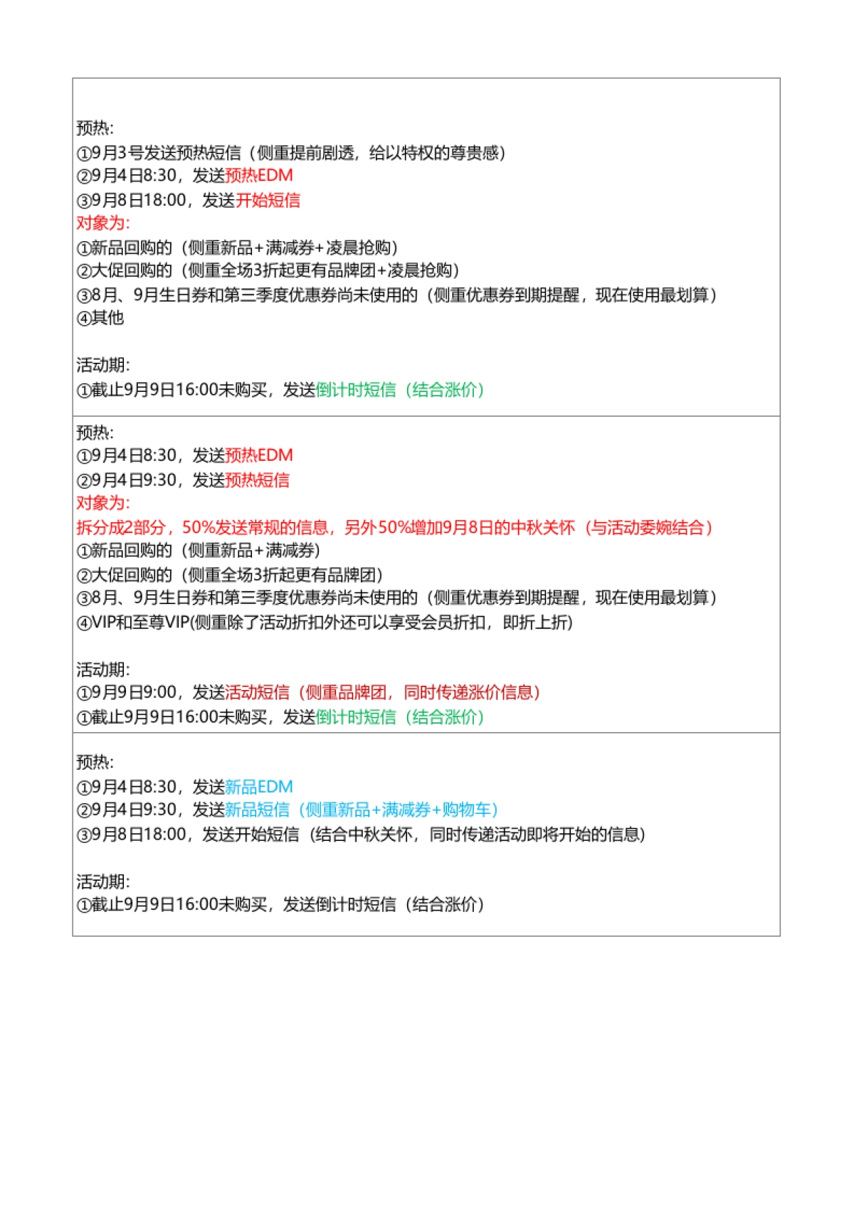 【CRM大促】大促99C店CRM端方案_第7页