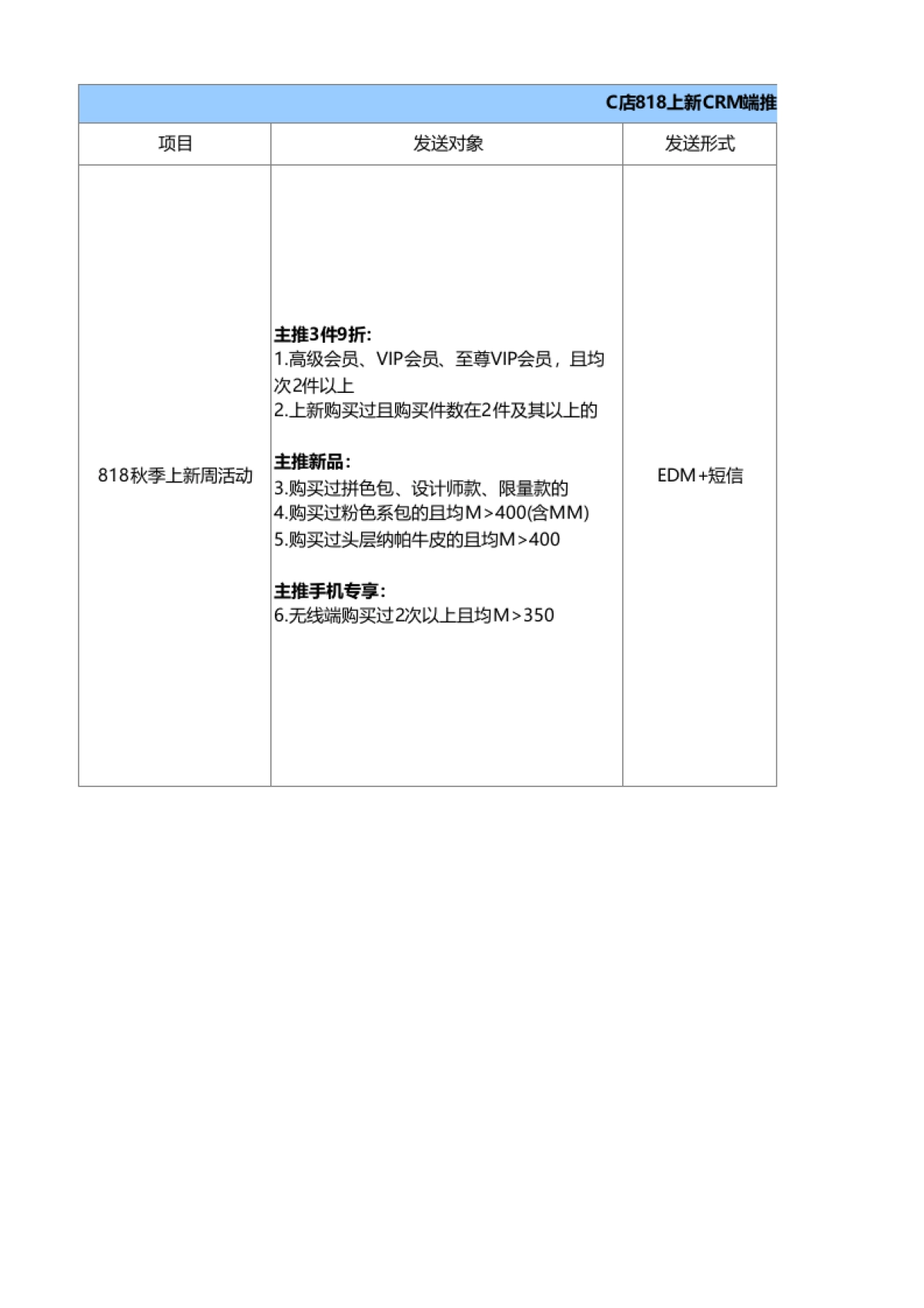 【CRM上新】818上新CRM端方案_第1页