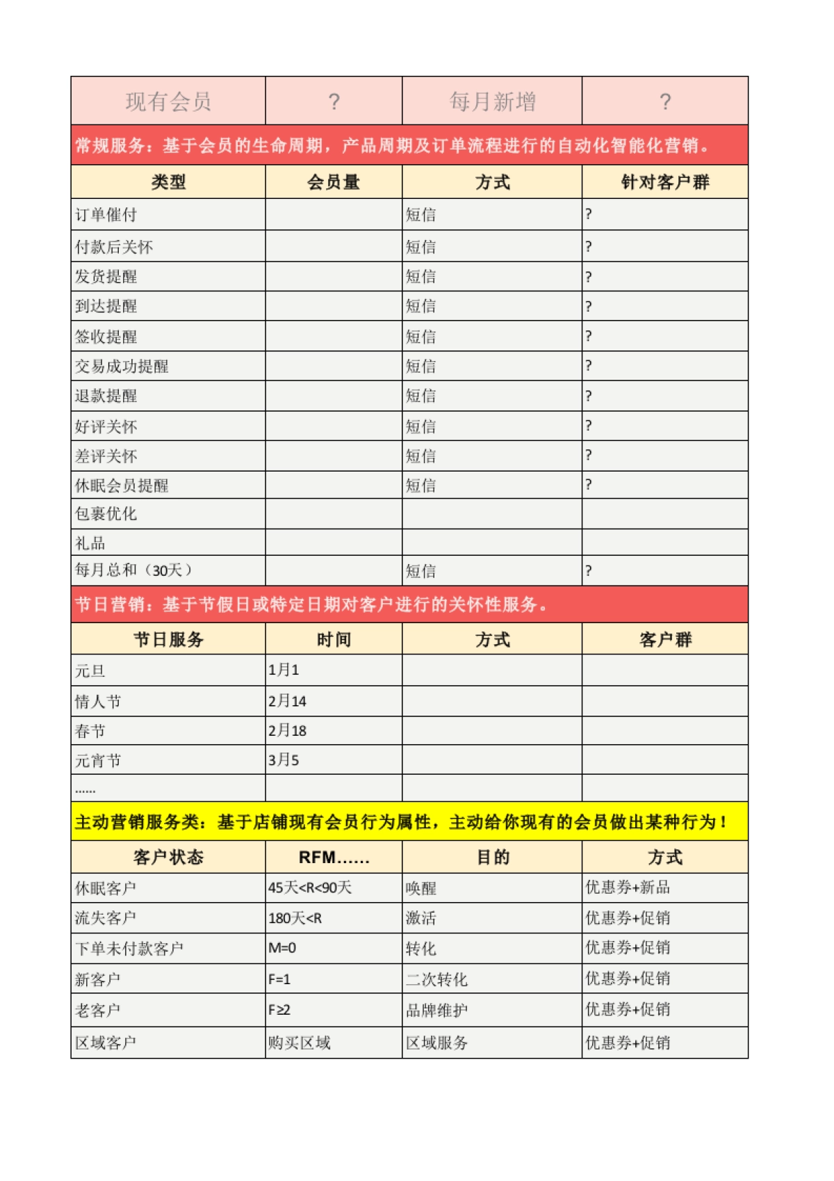 CRM会员运营规划表（常规+主动+活动）_第1页