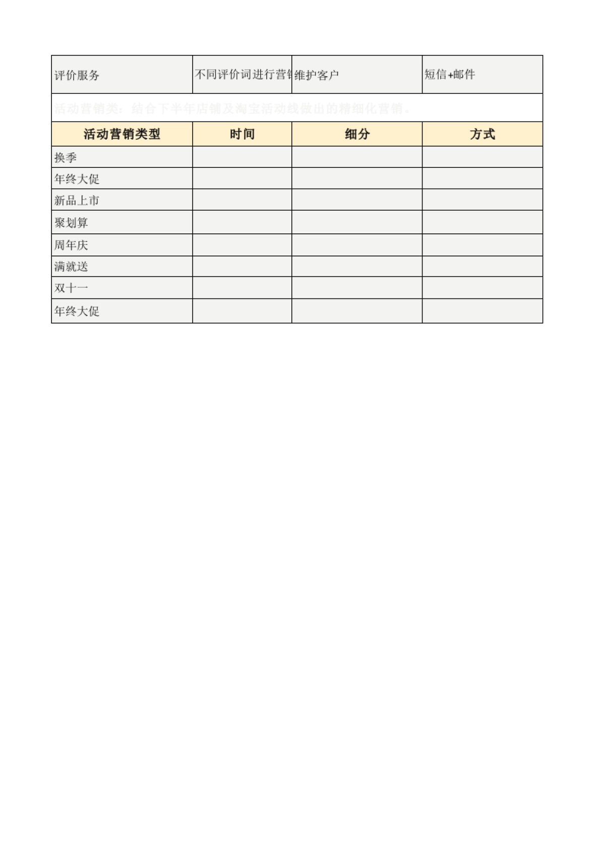 CRM会员运营规划表（常规+主动+活动）_第3页