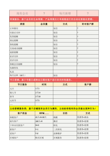 CRM会员运营规划表（常规+主动+活动）