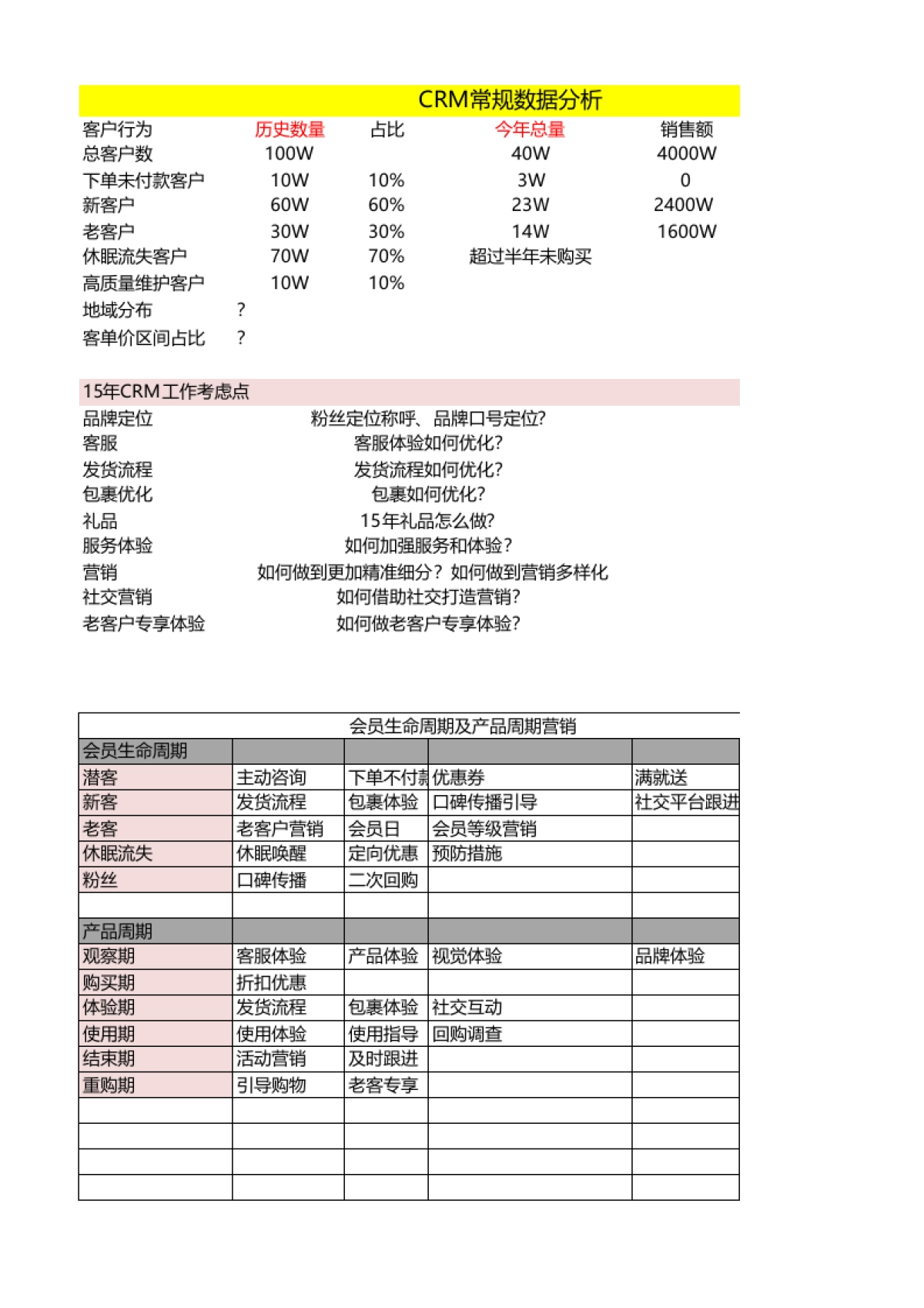 CRM老客户营销整体规划表格-精品_第1页