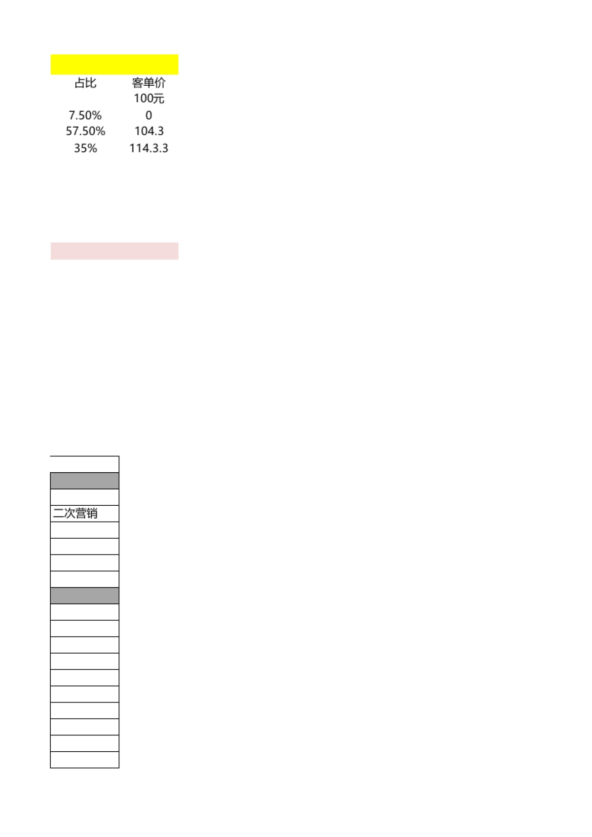 CRM老客户营销整体规划表格-精品_第2页