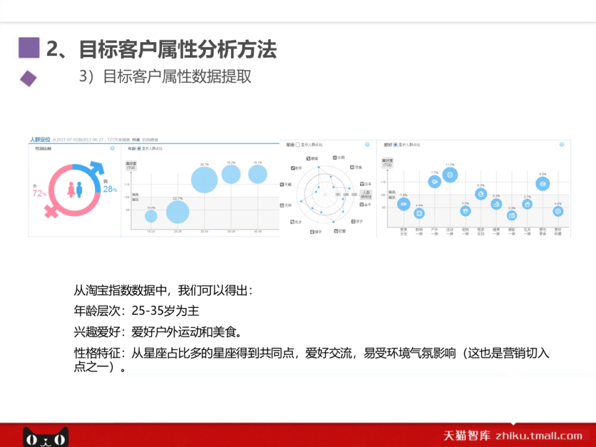 SEO优化岗位课程_第10页