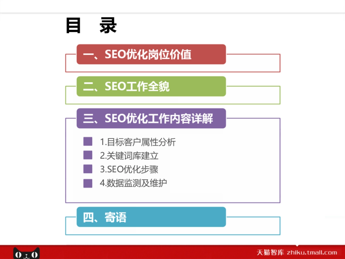 SEO优化岗位课程_第2页