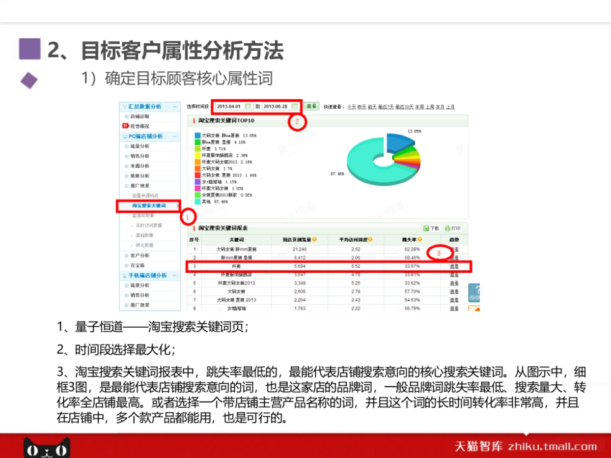 SEO优化岗位课程_第8页