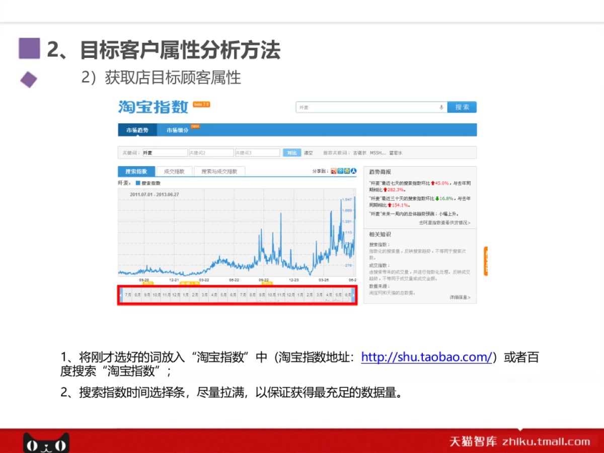 SEO优化岗位课程_第9页