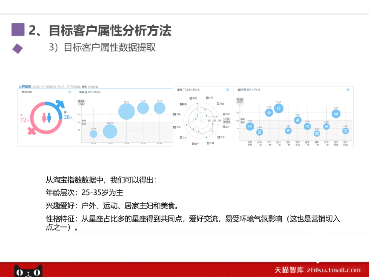 SEO优化岗位课程9.0_第10页