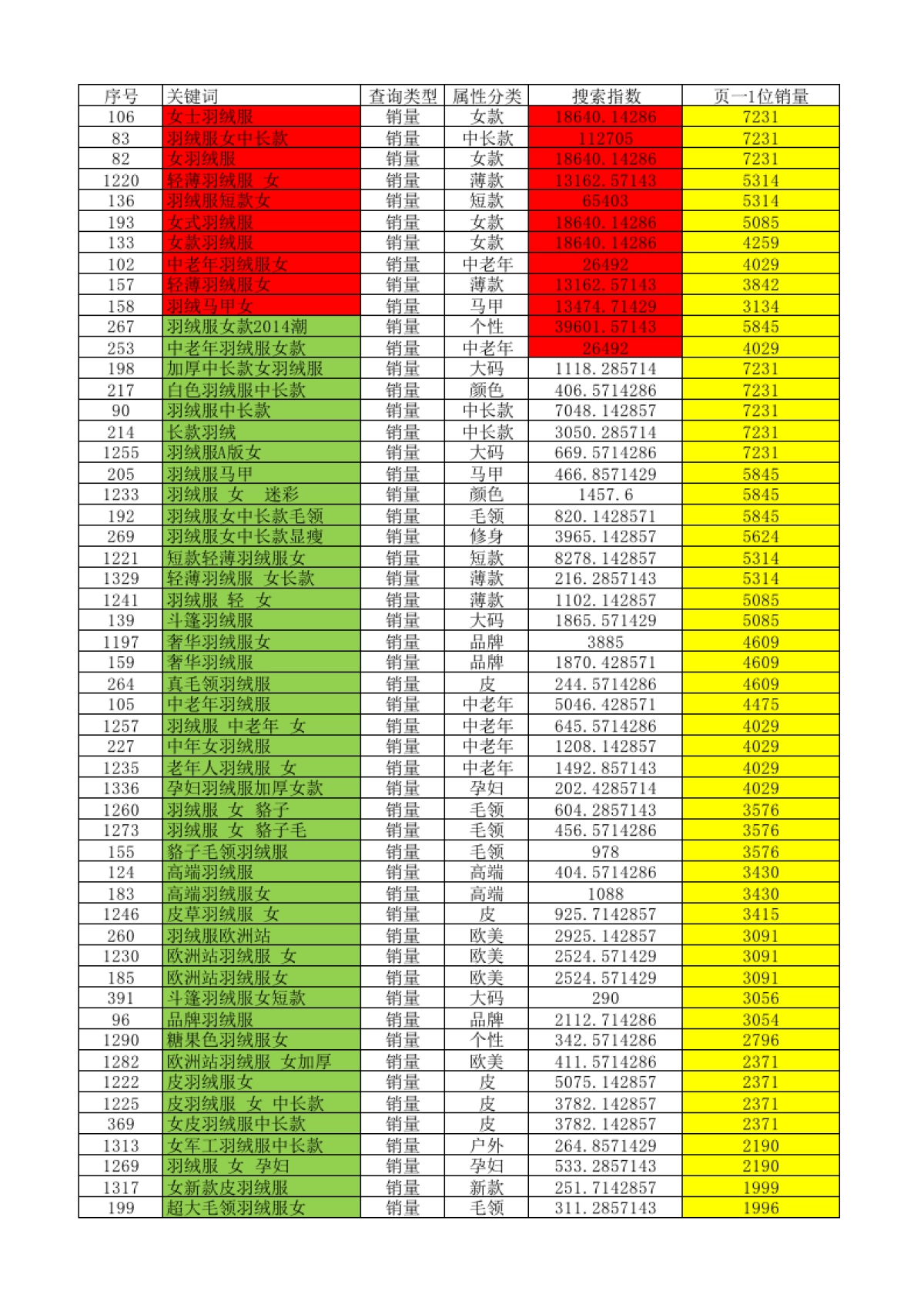 标题关键词数据数据表_第1页
