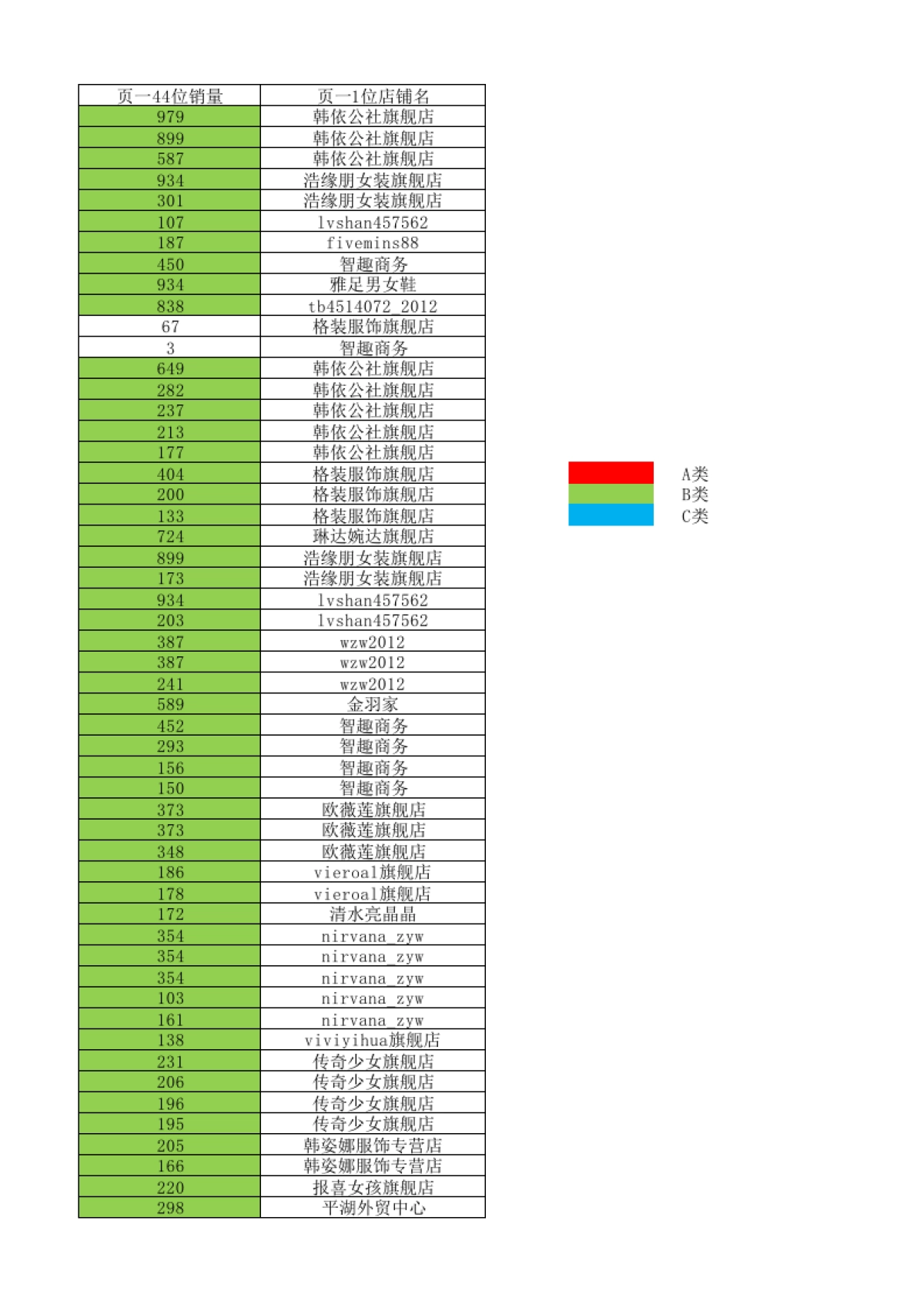 标题关键词数据数据表_第4页