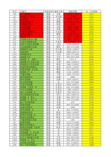 标题关键词数据数据表