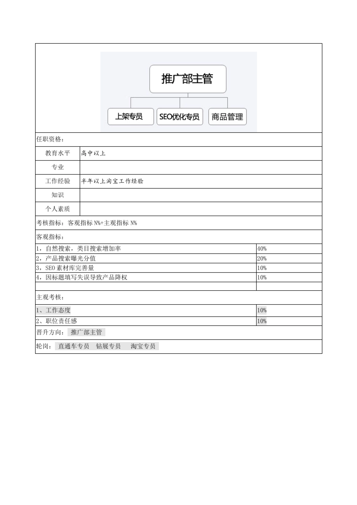 岗位说明书_SEO优化专员_第2页