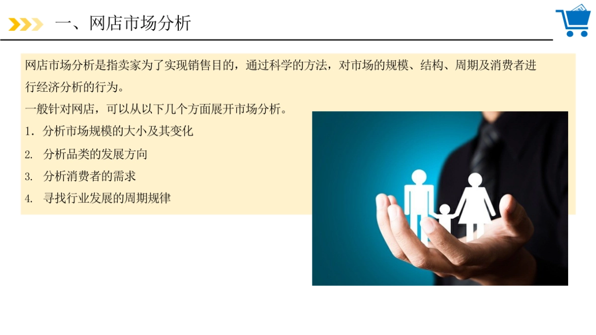《网店运营实务》PPT课件（全）_第4页