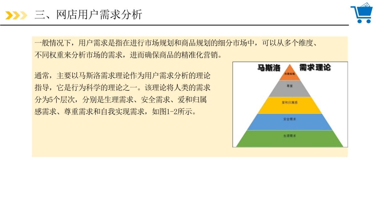 《网店运营实务》PPT课件（全）_第6页