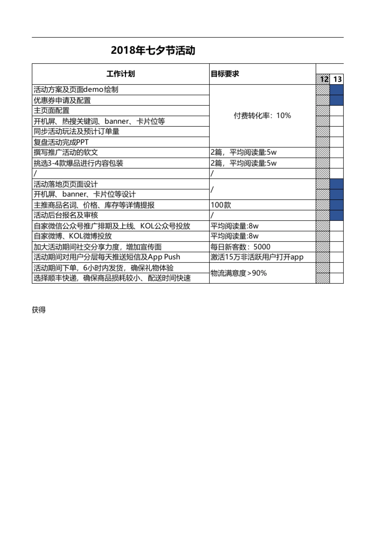 【鸟哥笔记】电商大促SOP_第2页