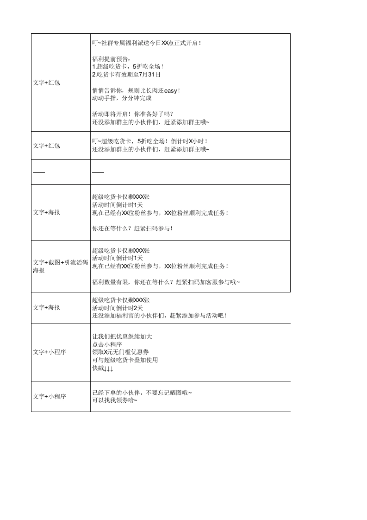 SOP-吃货节-零食电商行业+任务裂变-超级吃货卡，5折吃全场！_第7页