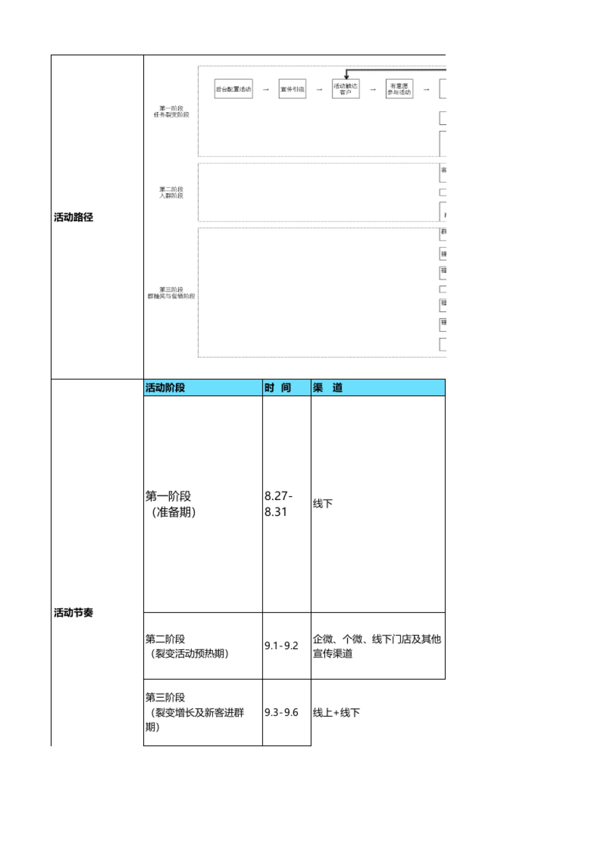 SOP-电商品牌白露私域增长运营SOP-用户增长+社群留存转化SOP-入秋换季大作战——白露，不要白露哦！_第2页