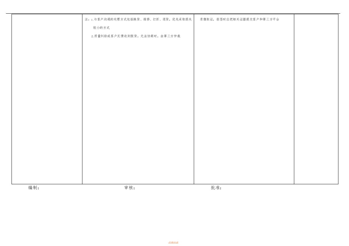 SOP-电商退换货及退款处理流程图_第2页