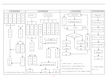 SOP-电商退换货及退款处理流程图