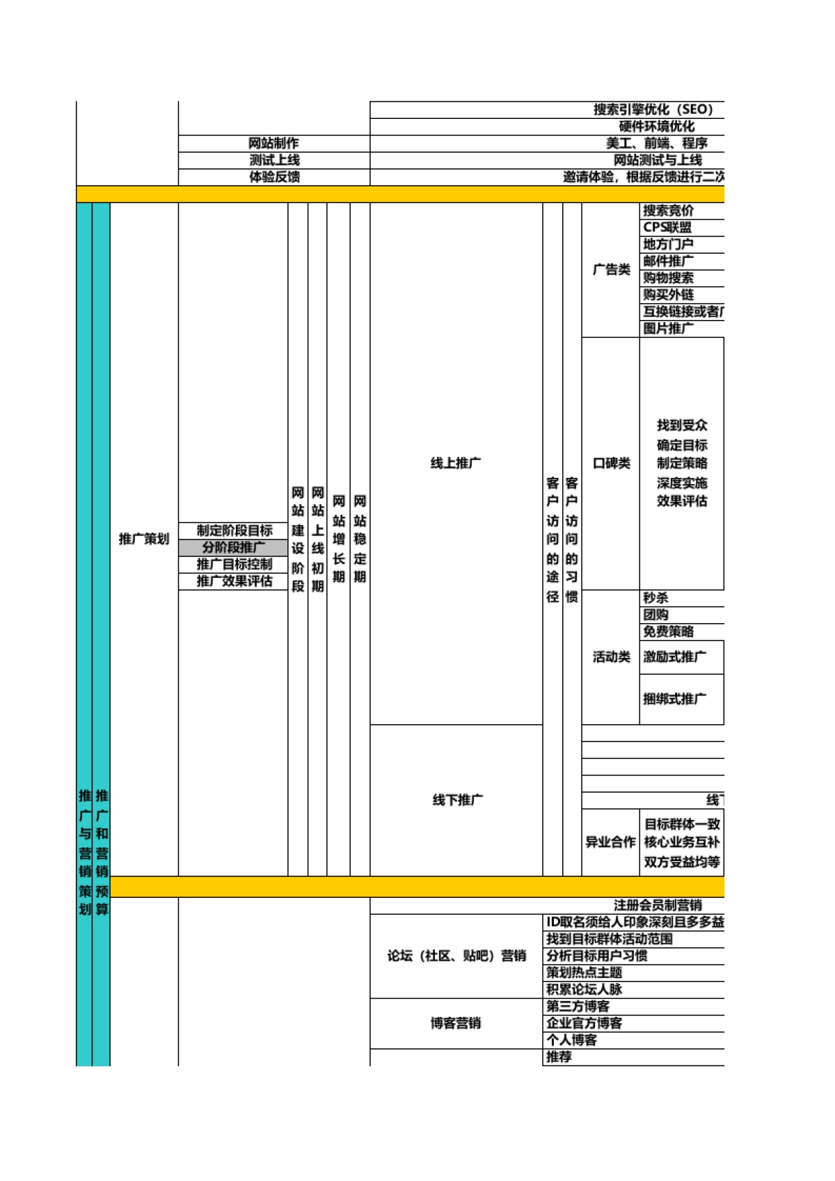 SOP-电商网店运营SOP_第2页