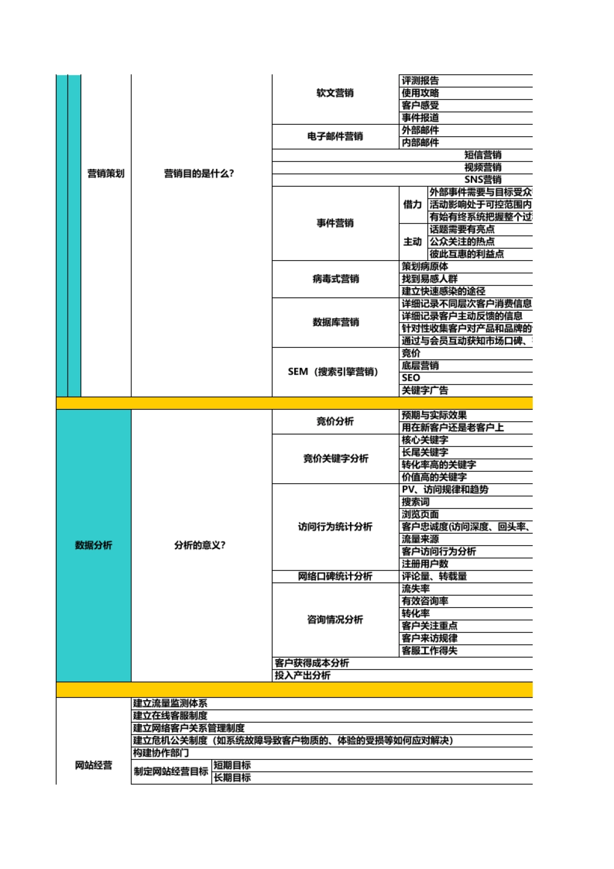 SOP-电商网店运营SOP_第3页