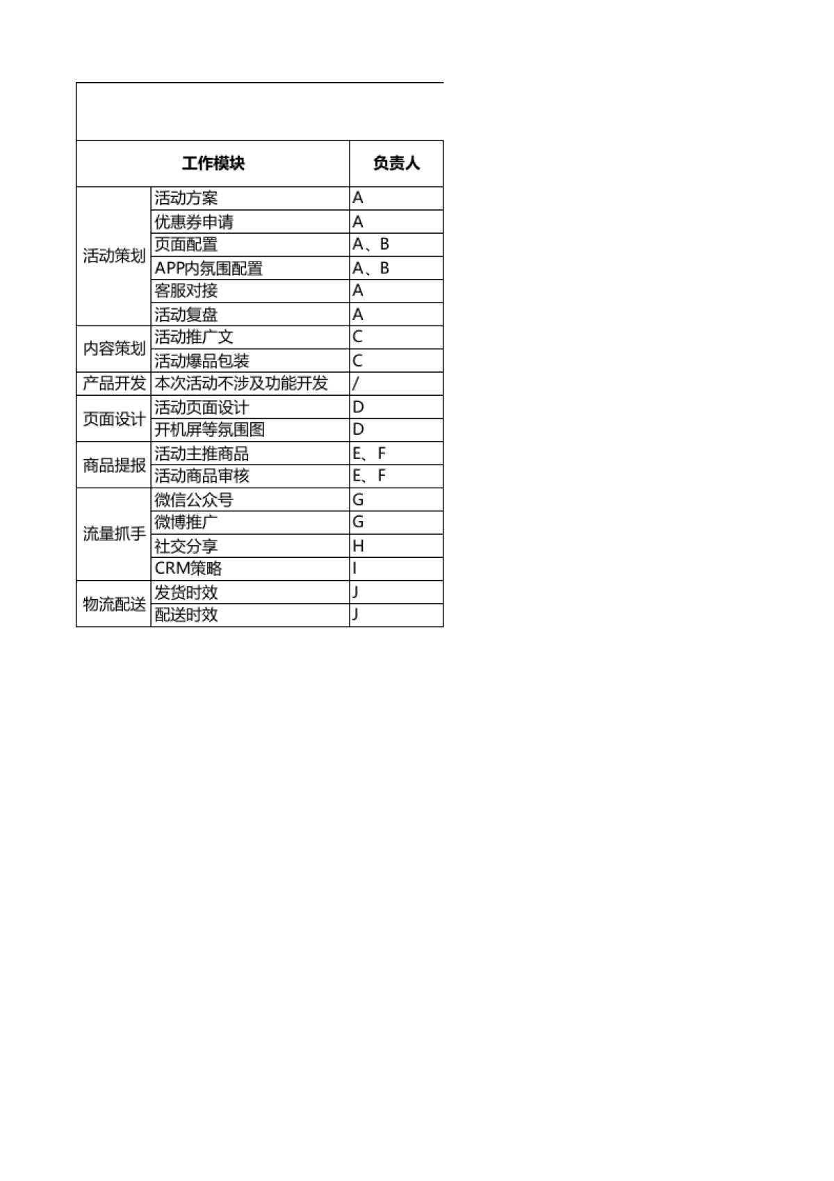 SOP-电商行业大促SOP_第1页