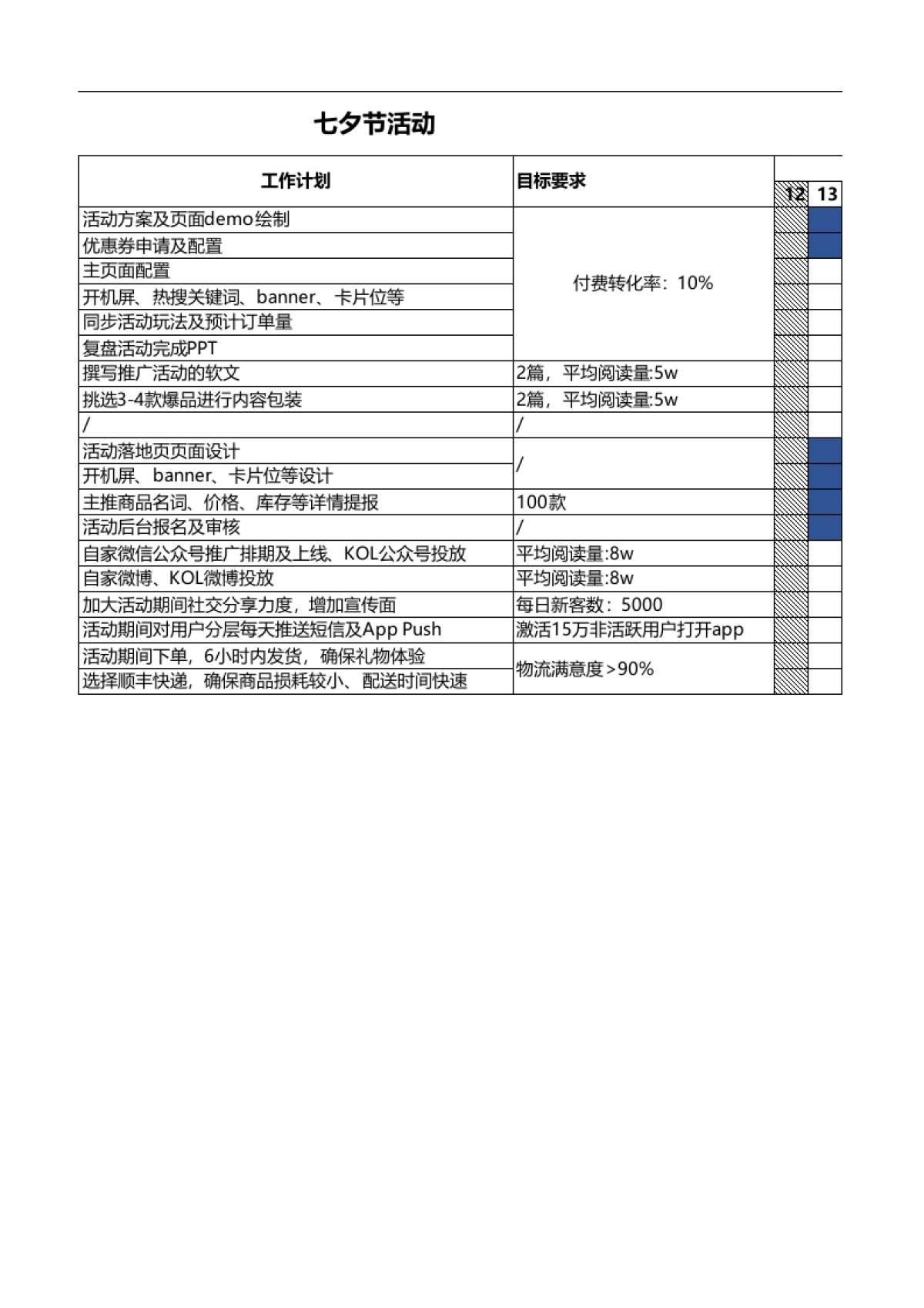 SOP-电商行业大促SOP_第2页