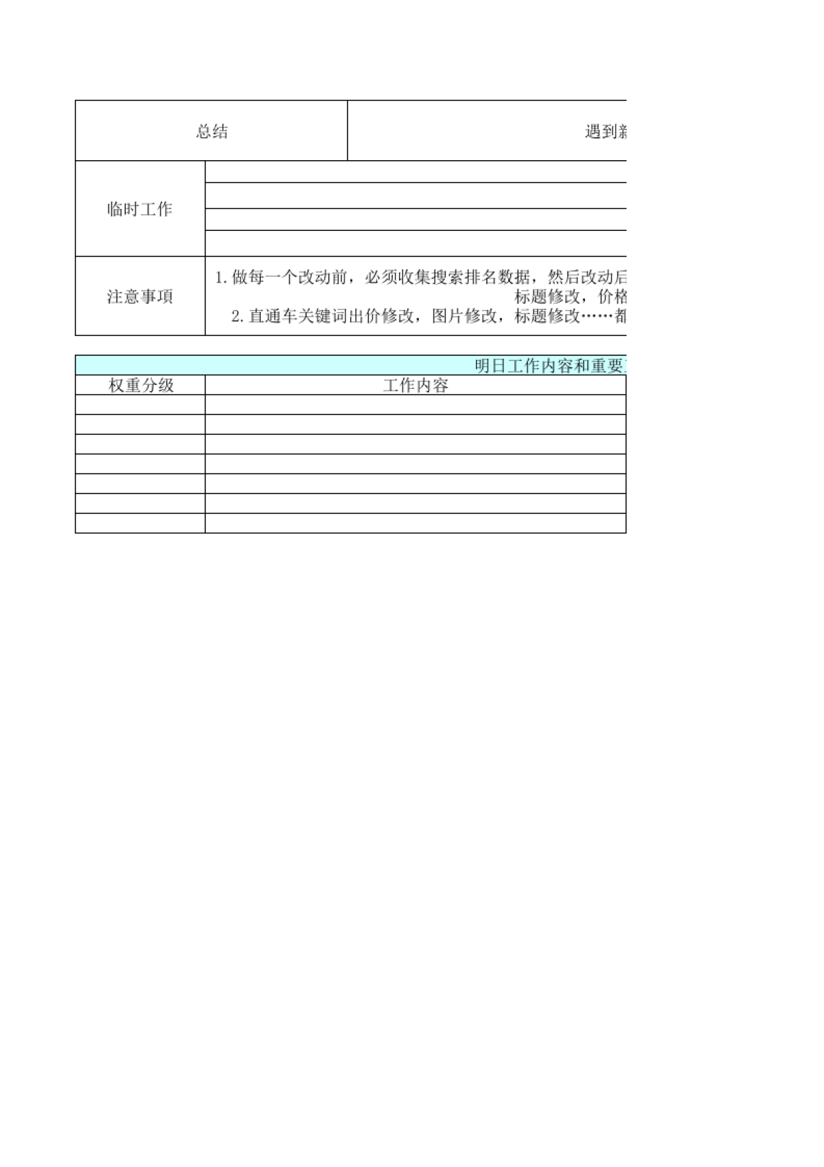 SOP-电商运营每日工作复盘SOP_第2页