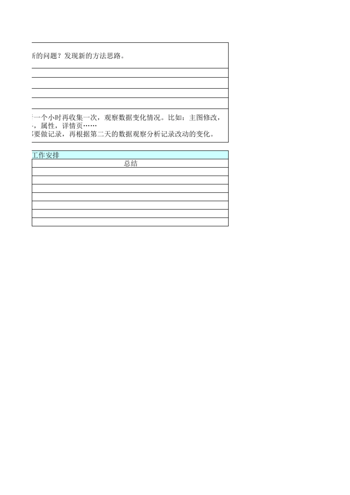 SOP-电商运营每日工作复盘SOP_第4页