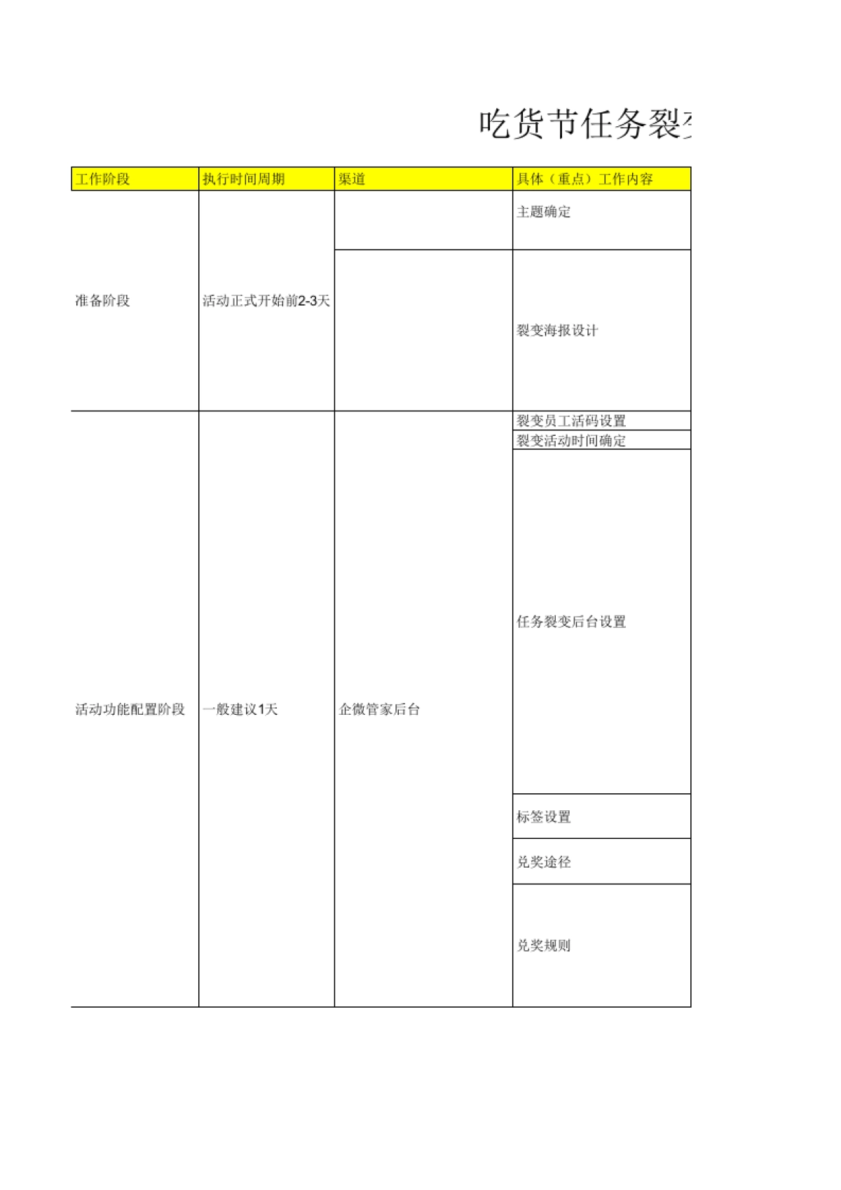 吃货节-零食电商行业+任务裂变-超级吃货卡，5折吃全场！_第1页